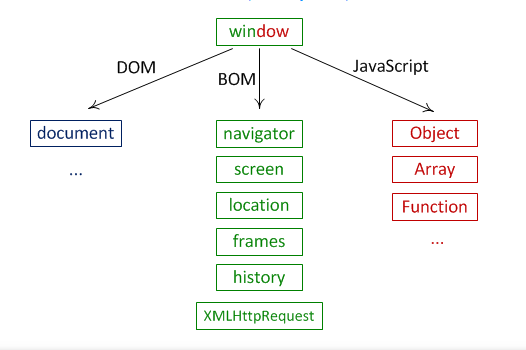 생활코딩에서 JavaScript 공부하기 3일차