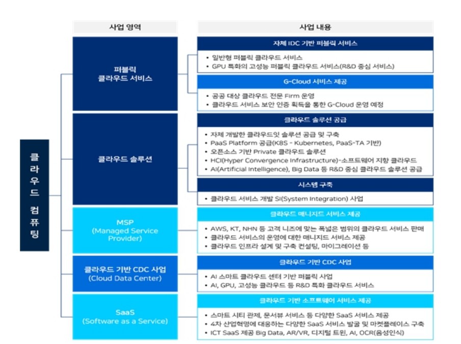 이노그리드 공모주