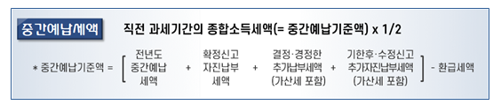  11월은 종합소득세 중간예납세액을 납부하는 달입니다_국세청