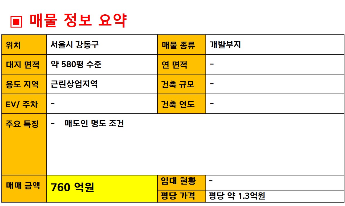 서울 개발 시행부지