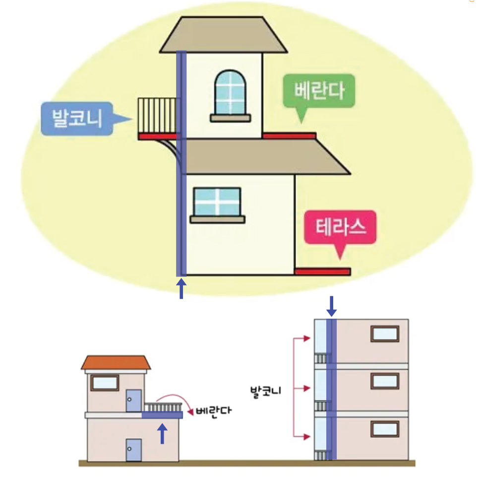 베란다 발코니 테라스