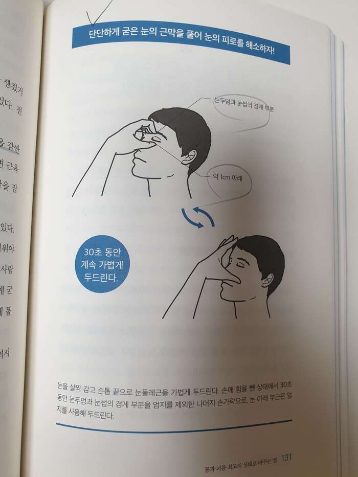 눈의 피로