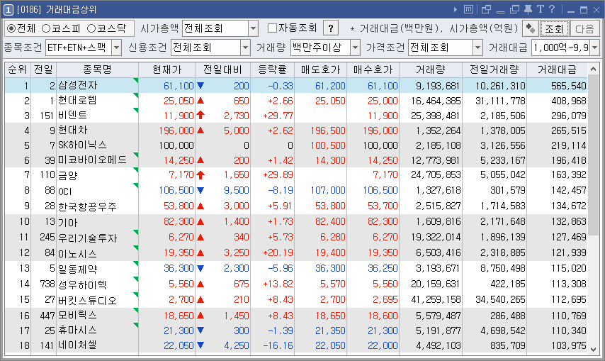 거래대금