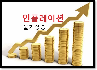  인플레이션 뜻