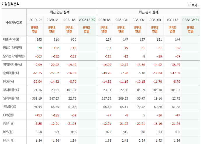 IHQ-기업실적