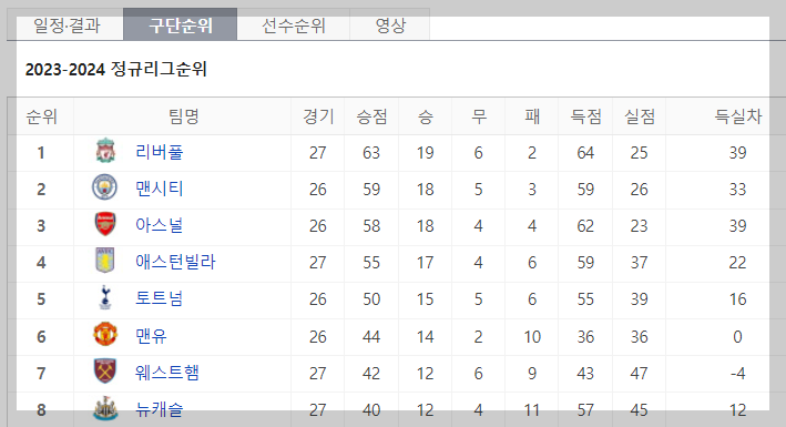 손흥민 13호골 다시보기 하이라이트 : 토트넘 크리스탈 팰리스&#44; 최고 평점
