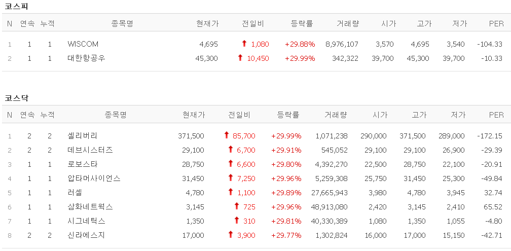  21.01.25 상한가 주식공부 (WISCOM/로보스타/압타머사이언스/러셀/삼화네트웍스/시그네틱스)