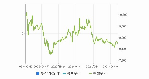 서린바이오 주가 변동성과 미래 투자 가능성 분석