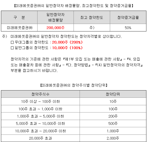 큐로셀 균등 배정