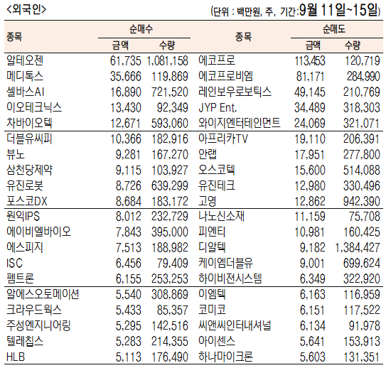 코스닥 외국인 순매수