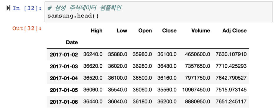 테슬라의 근황을 정리해 보겠습니다. 투자의견 촉매제 등