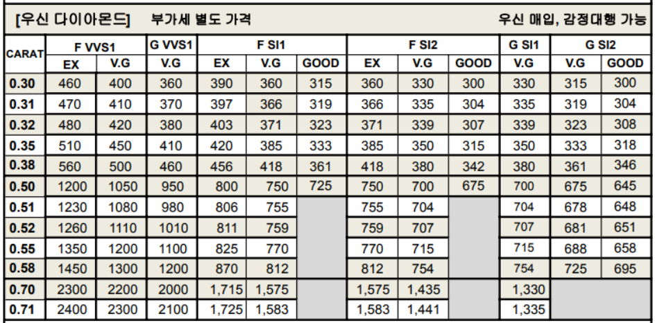 우신 다이아몬드 시세표