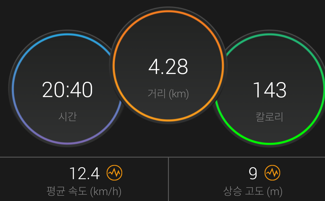  [운동]2020.2.09. 자전거-4.28km-12.4km/h///누적: 23.25km