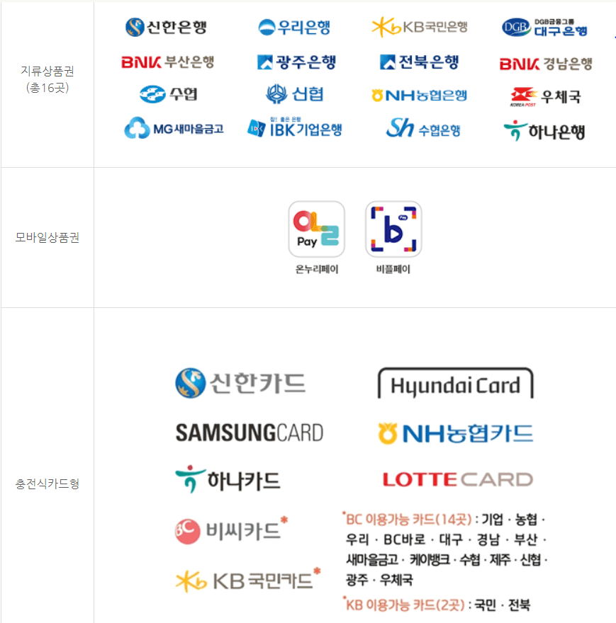 온누리-상품권-판매처