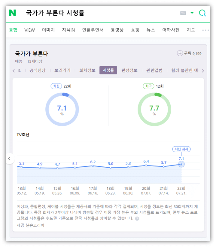 TV조선 국가가 부른다 프로그램 시청률