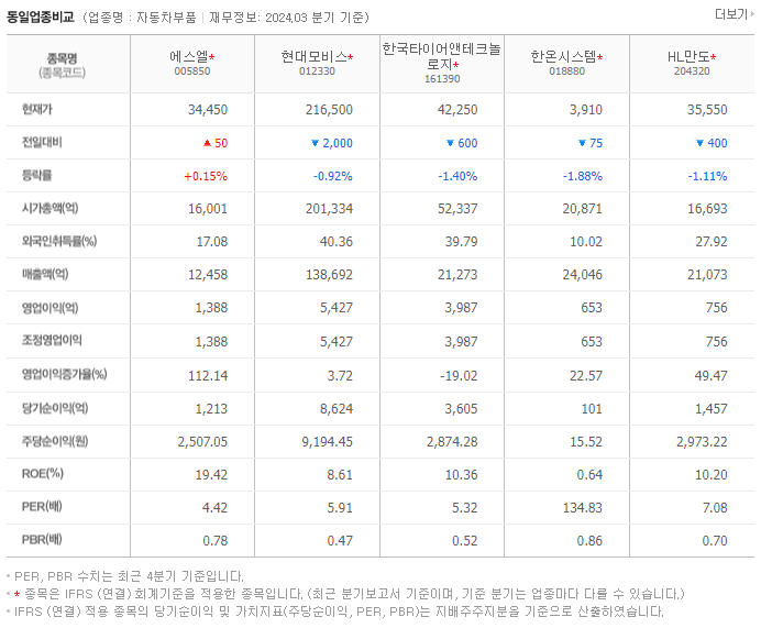 에스엘_동종업비교자료