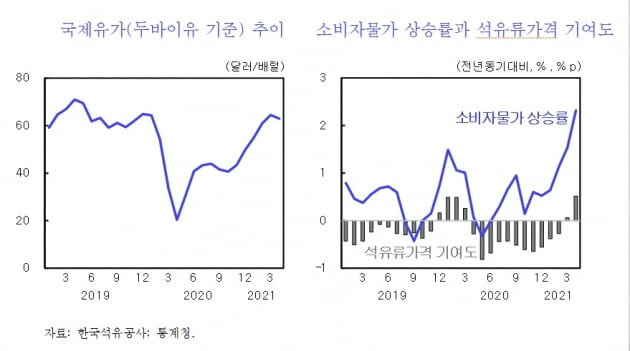 유가 이미지