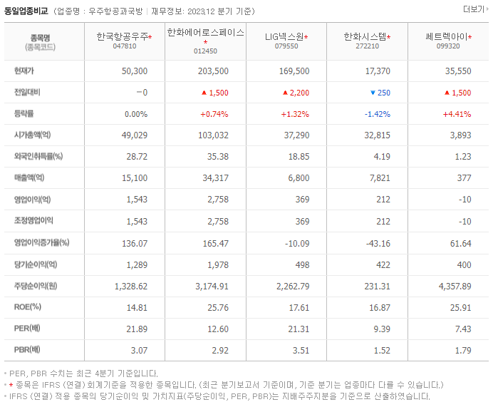 한국항공우주_동종업비교자료