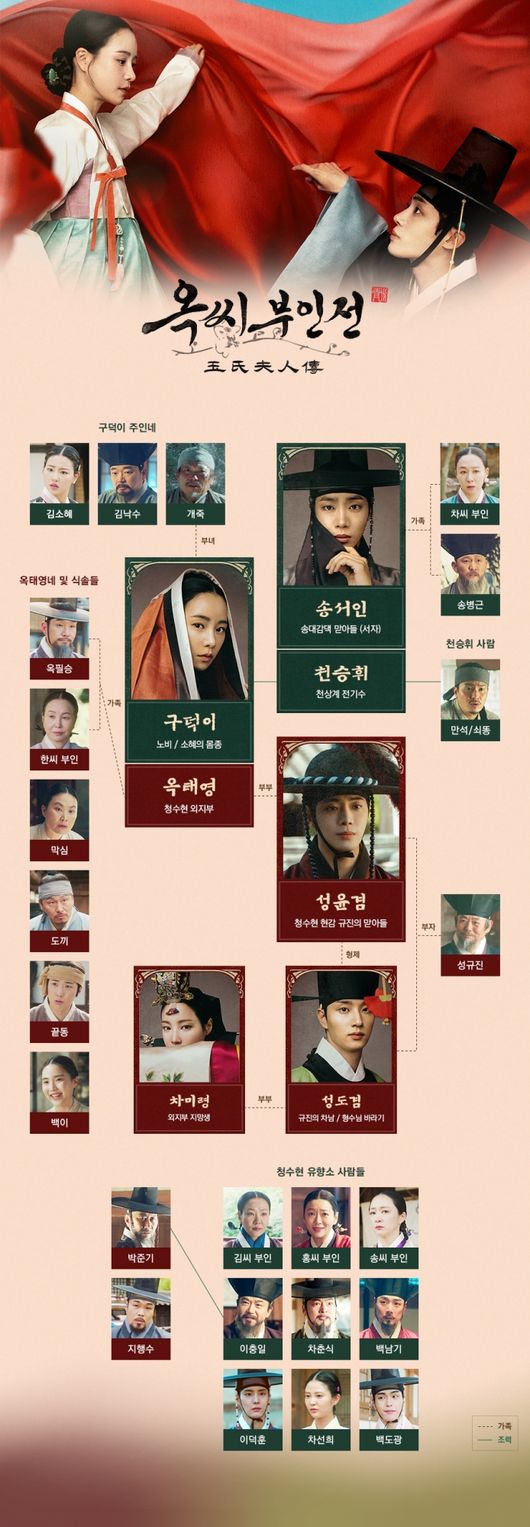 해강과 다른 캐릭터의 관계