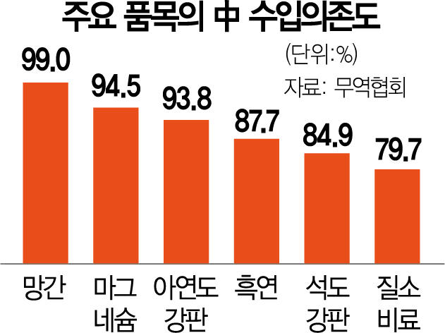  망간 관련주 대장주 6종목