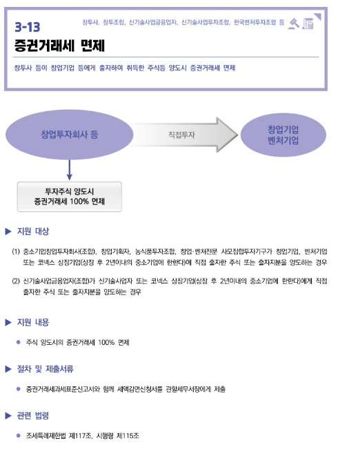  증권거래세 면제(2022년 중소기업 조세지원)