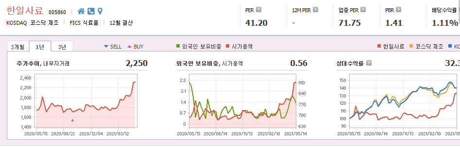 에프에스케이 이미지