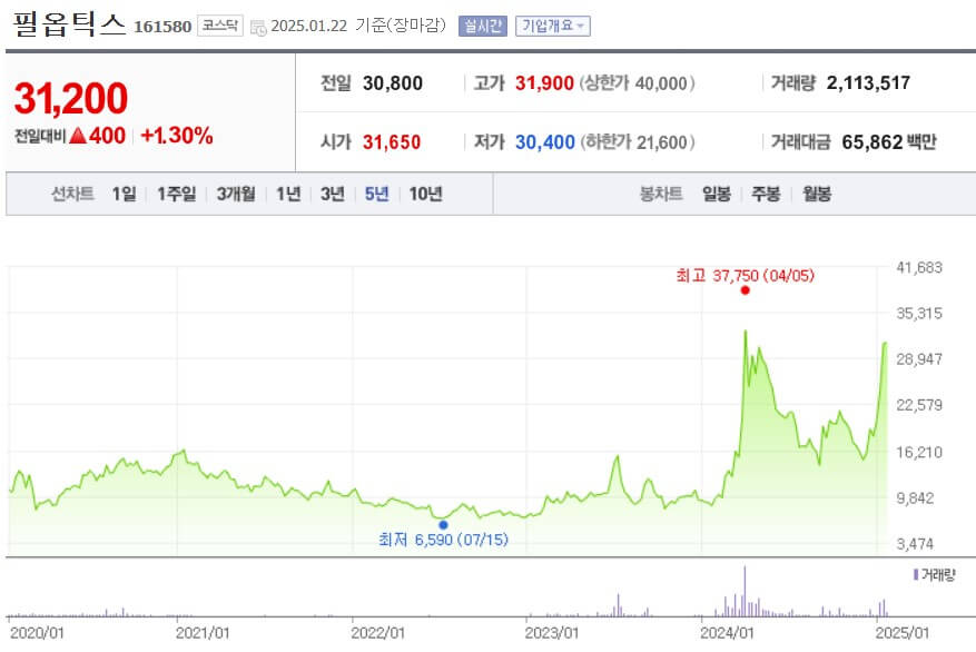 필옵틱스 주가