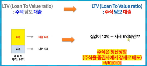 반대매매