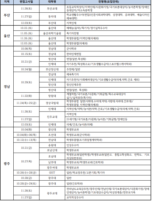 2023 대학별 수시 면접 일정