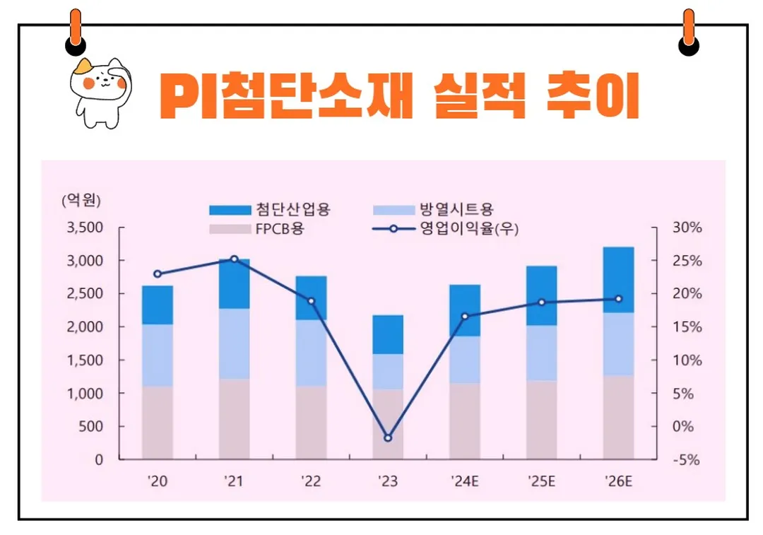 PI첨단소재 실적