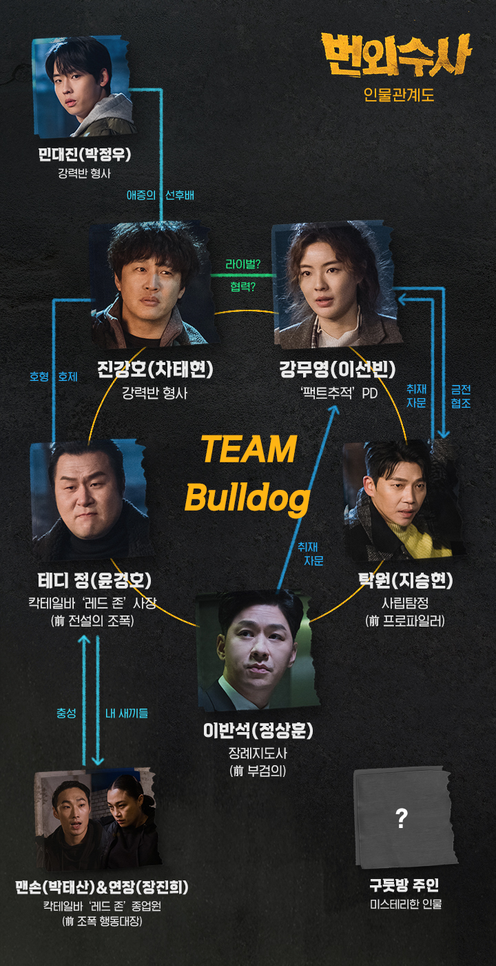 이성빈, 지승현, 정상훈의 후속은 서치!? OCN 드라마 번외수사 차태현 2