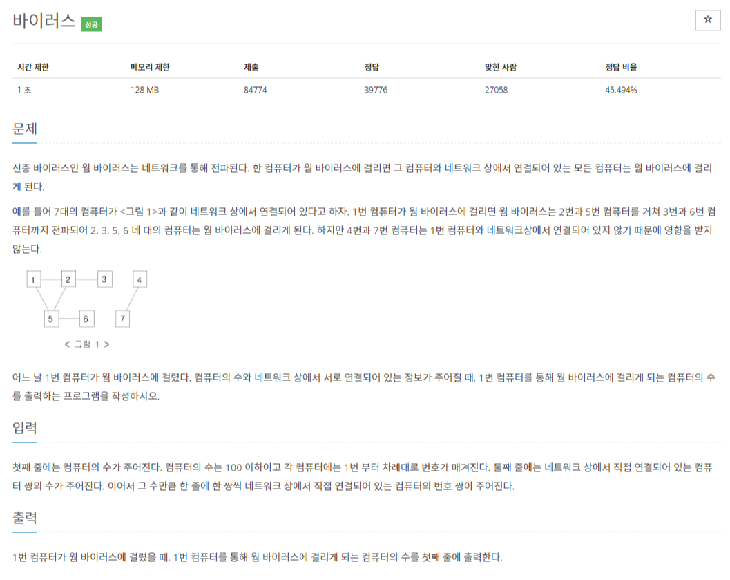 백준 BOJ 2606번 바이러스 문제 사진