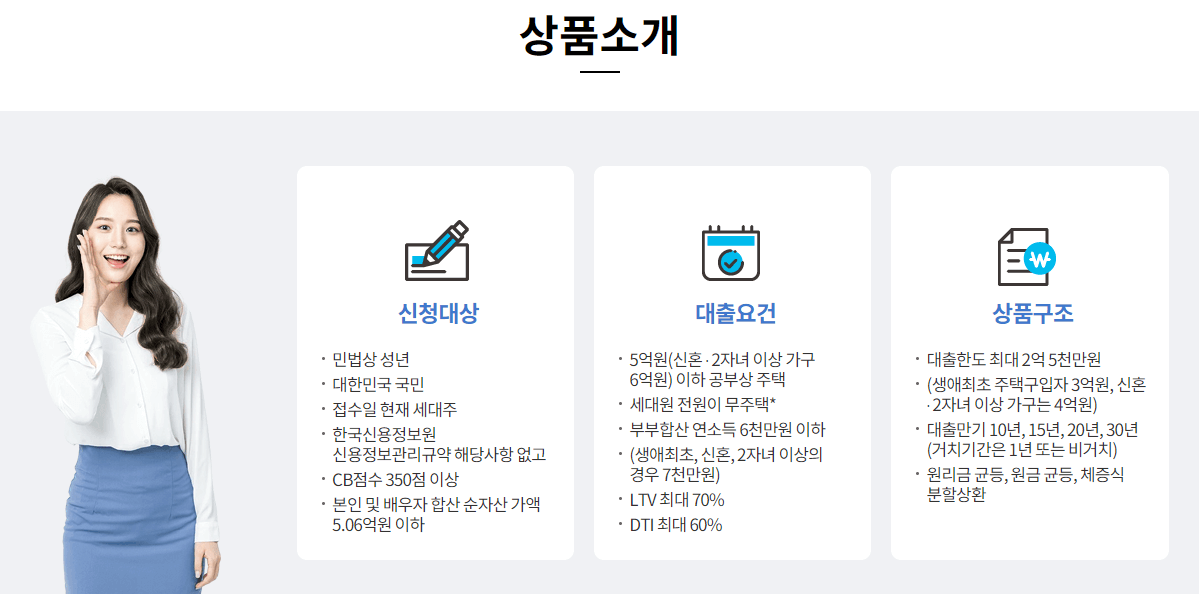 한국주택금융공사.