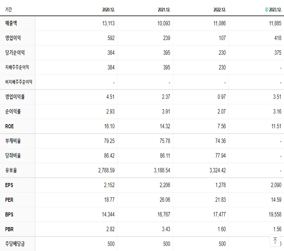 엠씨넥스 재무제표