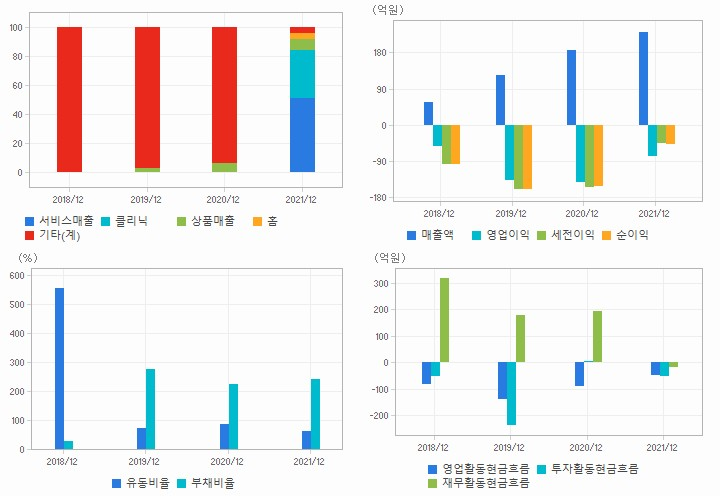 네오펙트 재무분석