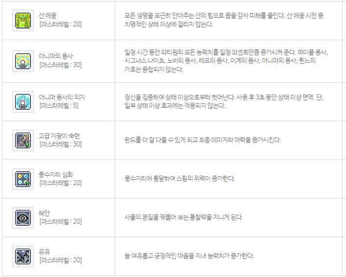메이플 라라 스킬트리 & 코어강화 5월 최신Ver 메이플 라라 스킬트리 & 코어강화 5월 최신Ver