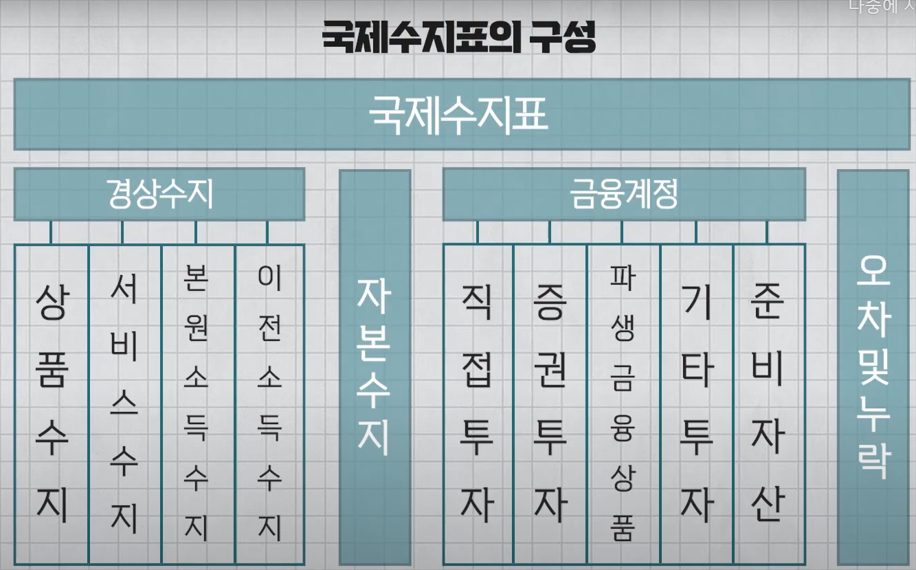  16개월 만에 무역수지 흑자 전환! 근데 무역수지가 뭐에요??
