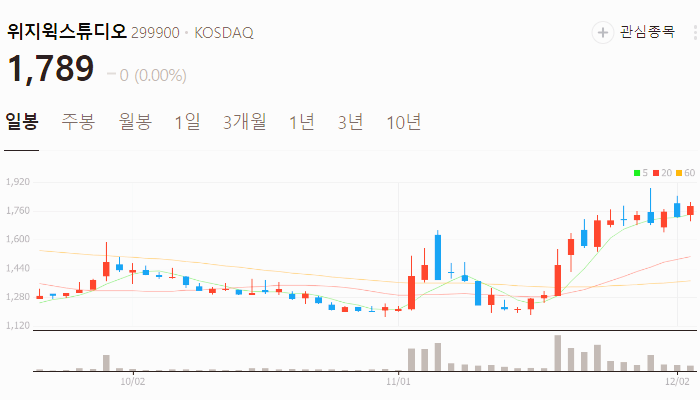 한동훈 관련주 대장주 계엄령 관련주 TOP10