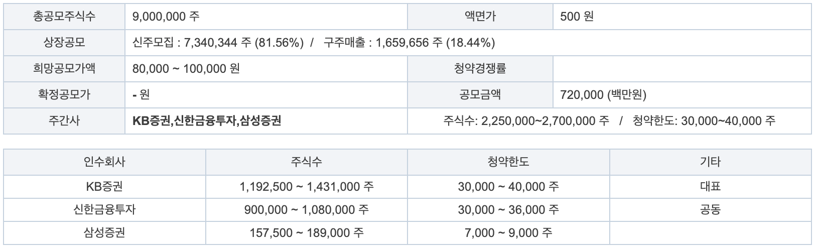 더블유씨피, 더블유씨피 공모주, 더블유씨피 청약일정, 더블유씨피 공모가, 더블유씨피 수요예측