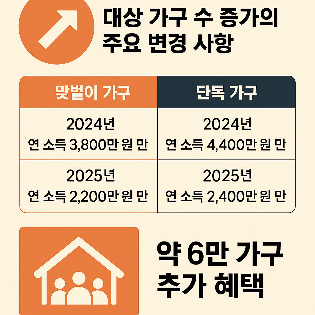 근로장려금안내