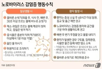 배가 부글부글 설사 원인파악 대처법_5