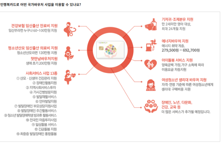 2025년 5월 최신 정부지원금 총정리가구당 최대 30만원 에너지바우처 가전환급 신청 방법
