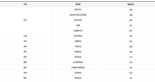 알쏭달쏭-캐치-티니핑-TV-채널-번호-재능TV