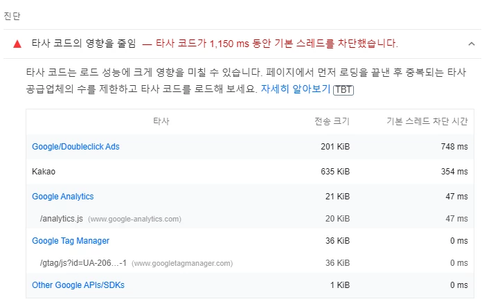 속도에_대한_애드센스의_영향