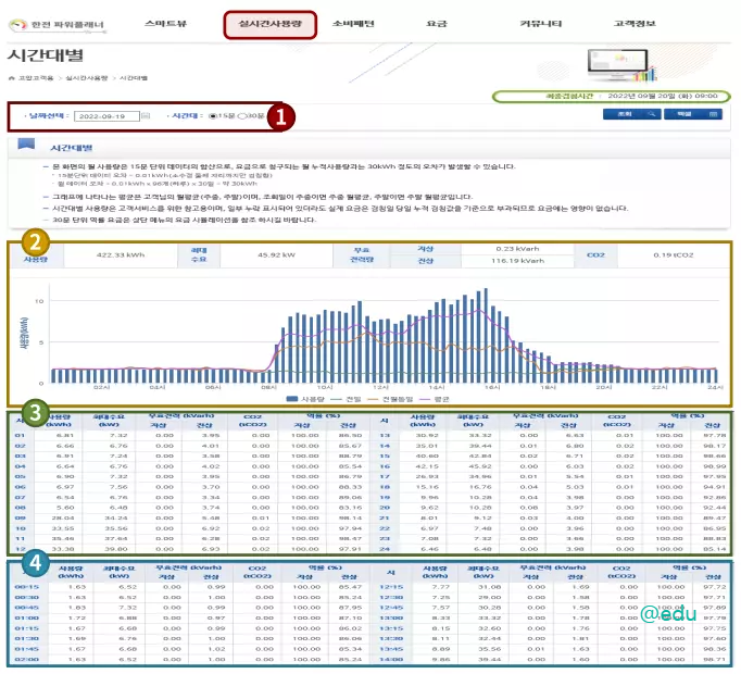 실시간 사용량 UI