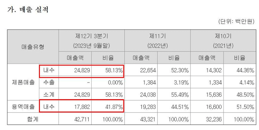 가온칩스 정보