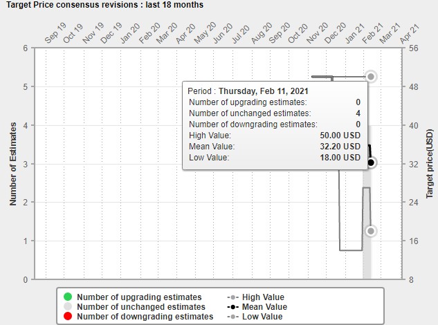 estimated target price