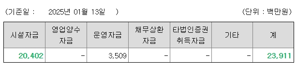 한텍 공모주