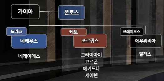  바다의 신 포세이돈