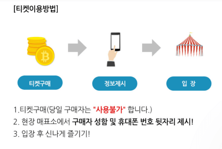 온라인으로 할인티켓을 이용하는 방법 절차